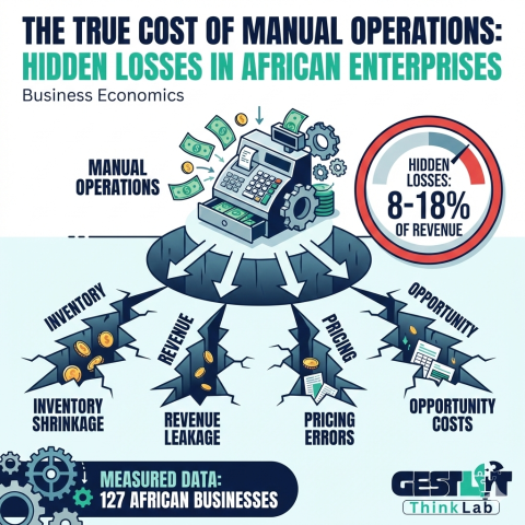 The True Cost of Manual Operations: Hidden Losses in African Enterprises