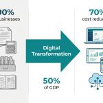 Why 90% of African SMEs Still Operate Manually (And How to Change That)