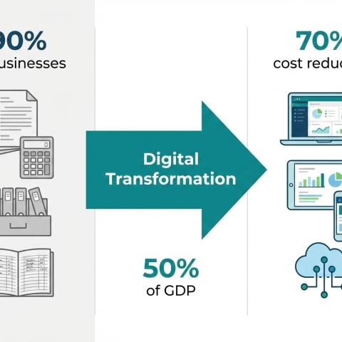 Why 90% of African SMEs Still Operate Manually (And How to Change That)