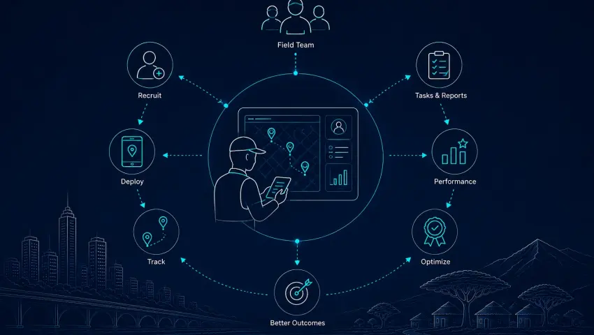 Field Force Management as a Service